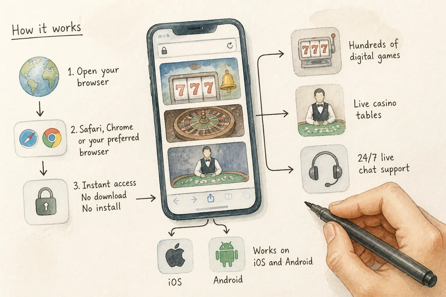 VeryWell Casino App for Mobile Play in the United Kingdom visual guide for VeryWell Casino
